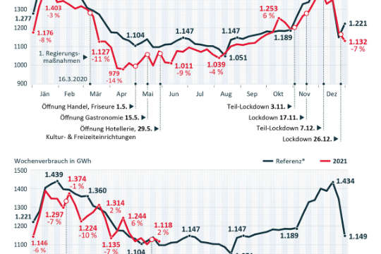 2004-0048-Verbrauch AT KW21_final.jpg